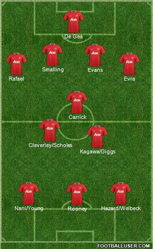 Manchester United Formation 2012