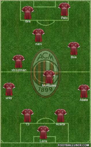 A.C. Milan Formation 2012