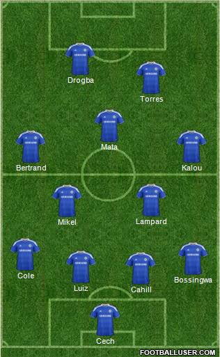 Chelsea Formation 2012