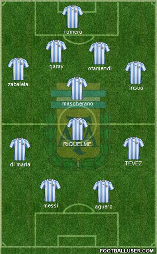 Argentina Formation 2012