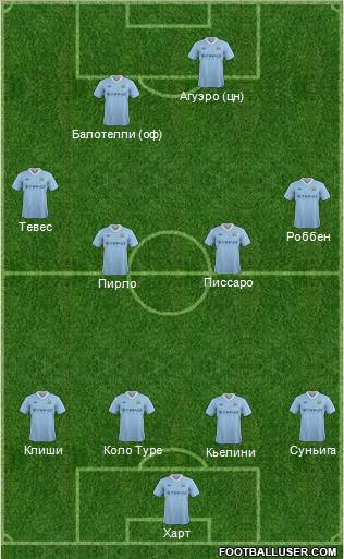 Manchester City Formation 2012