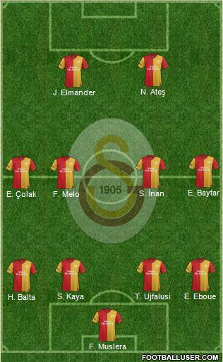 Galatasaray SK Formation 2012