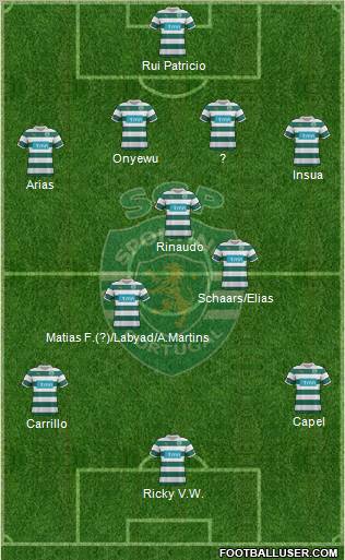 Sporting Clube de Portugal - SAD Formation 2012