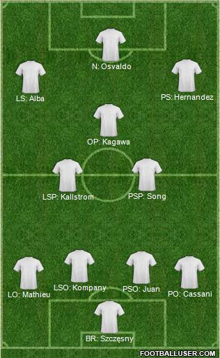 Dream Team Formation 2012
