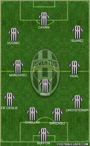 Juventus Formation 2012