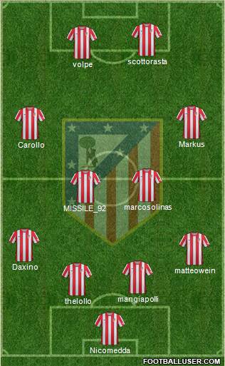 C. Atlético Madrid S.A.D. Formation 2012