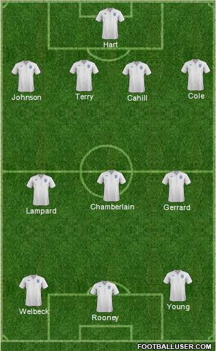 England Formation 2012