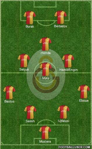Galatasaray SK Formation 2012