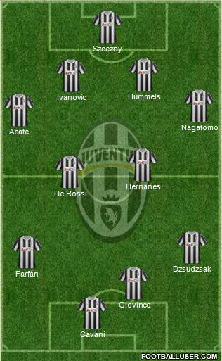 Juventus Formation 2012