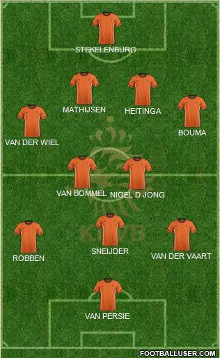 Holland Formation 2012