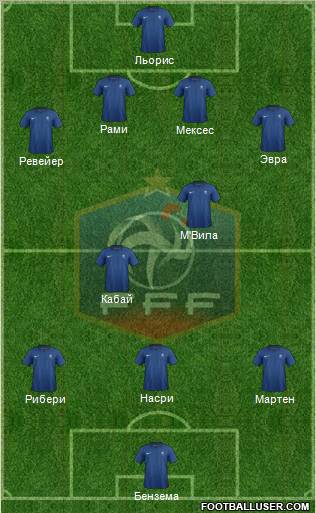 France Formation 2012