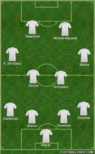 Dream Team Formation 2012
