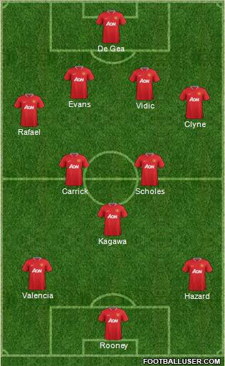 Manchester United Formation 2012