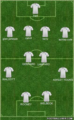 England Formation 2012