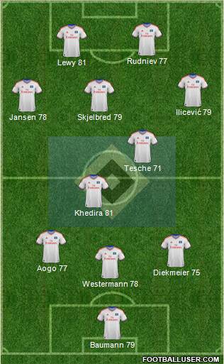 Hamburger SV Formation 2012
