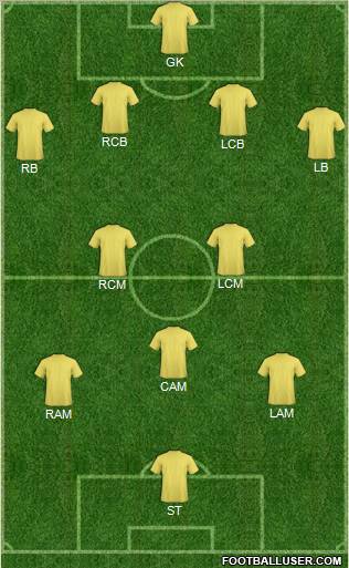 Fifa Team Formation 2012