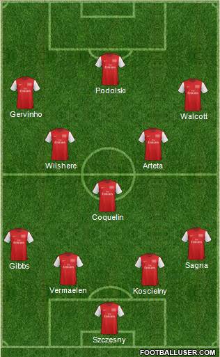 Arsenal Formation 2012