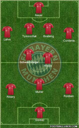 FC Bayern München Formation 2012