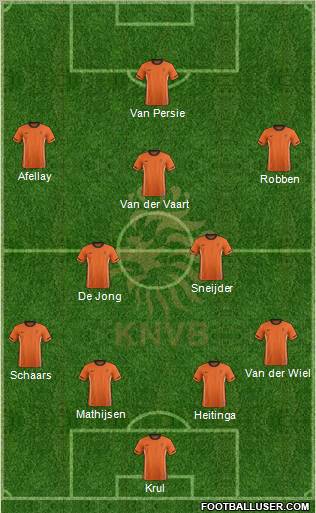 Holland Formation 2012
