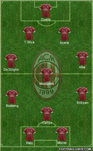 A.C. Milan Formation 2012