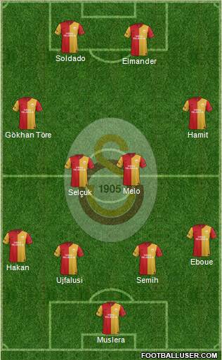Galatasaray SK Formation 2012
