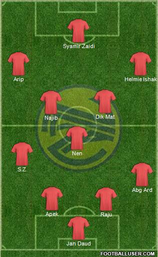 Kedah Kuala Muda Formation 2012