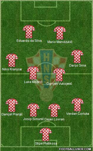 Croatia Formation 2012