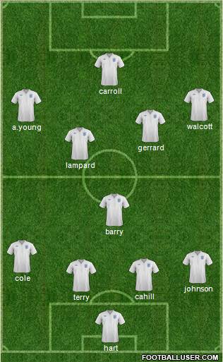 England Formation 2012