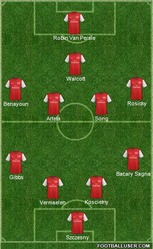 Arsenal Formation 2012