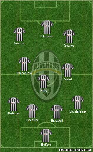Juventus Formation 2012