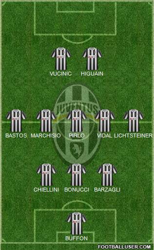 Juventus Formation 2012