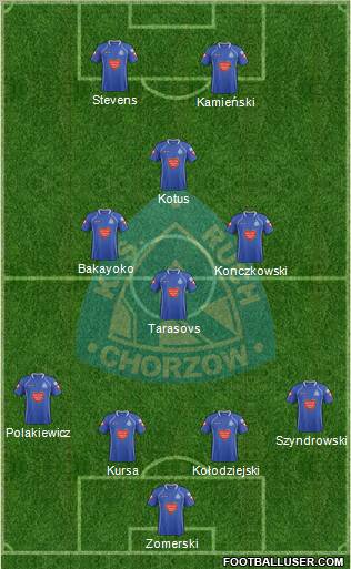 Ruch Chorzow Formation 2012