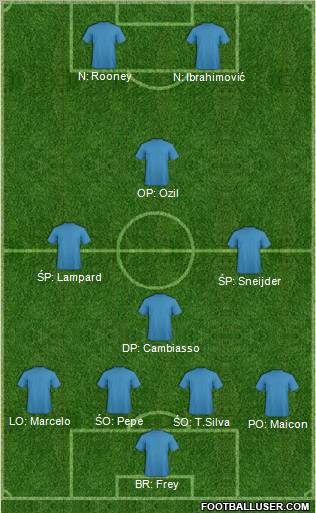 Dream Team Formation 2012