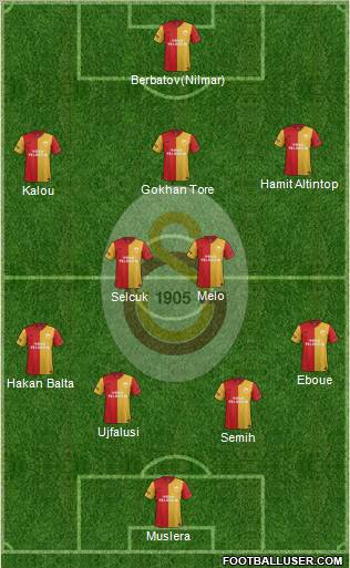 Galatasaray SK Formation 2012