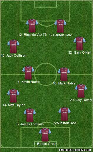 West Ham United Formation 2012
