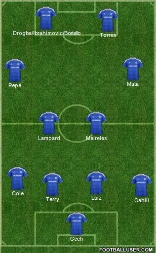 Chelsea Formation 2012