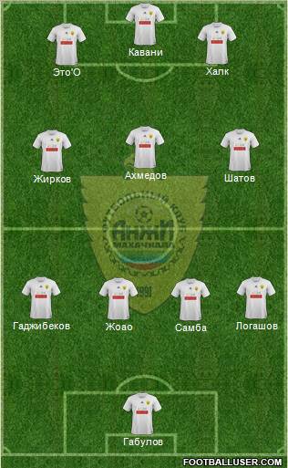 Anzhi Makhachkala Formation 2012