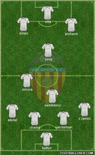 Valencia C.F., S.A.D. Formation 2012