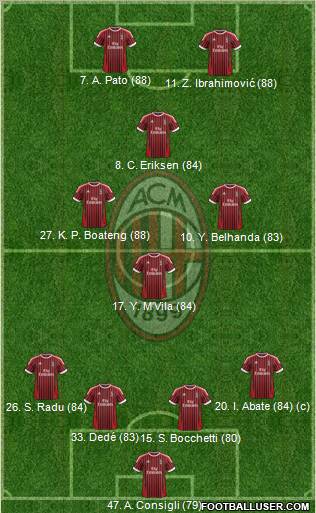 A.C. Milan Formation 2012