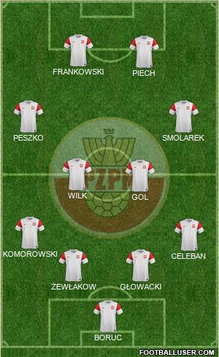 Poland Formation 2012