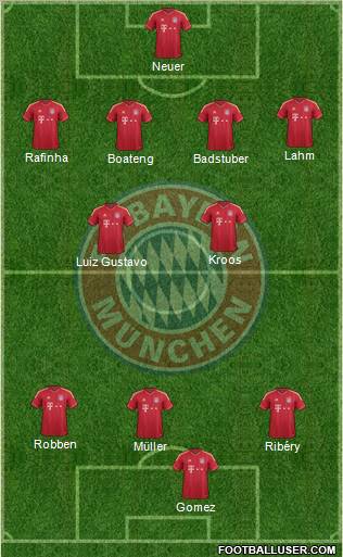 FC Bayern München Formation 2012