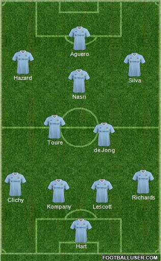 Manchester City Formation 2012