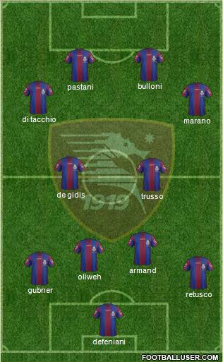 Salernitana Formation 2012