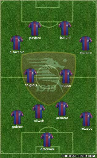 Salernitana football formation