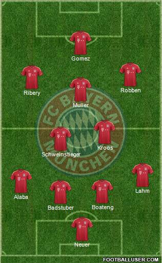 FC Bayern München Formation 2012