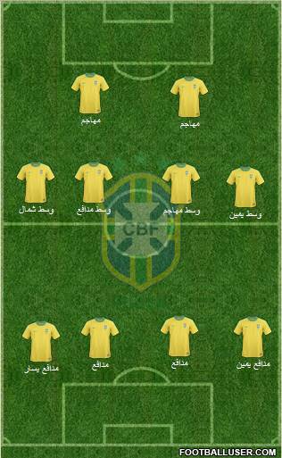 Brazil Formation 2012