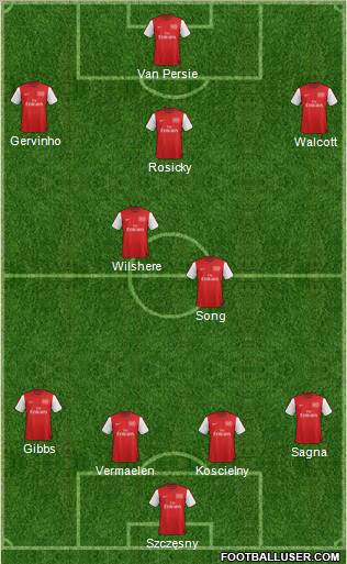 Arsenal Formation 2012