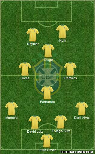 Brazil Formation 2012