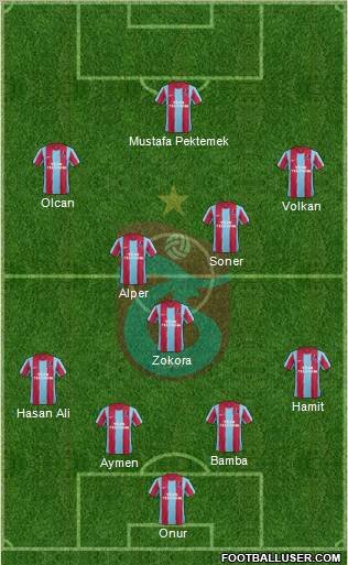 Trabzonspor Formation 2012