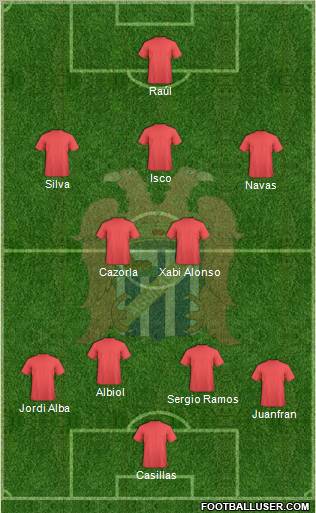 Águilas C.F. Formation 2012